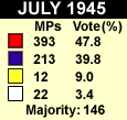 1945 results