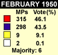 1950 results
