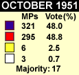1951 results