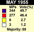 1955 results