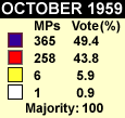 1959 results