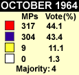 1964 results