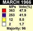 1966 results