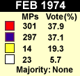 February 1974