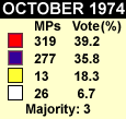 October 1974