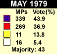 1979 results