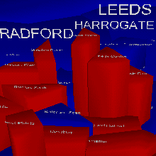 VRML Yorkshire